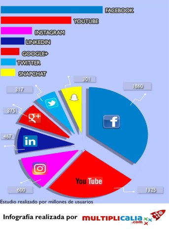 redes-sociales-mas-utilizadas-2017
